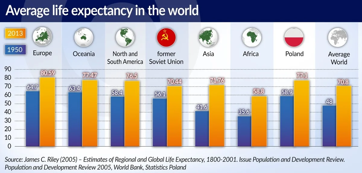 Der Schock: Was Bismarcks 70er-Rente mit Ihrem Pensionsschock heute zu tun hat - image 2