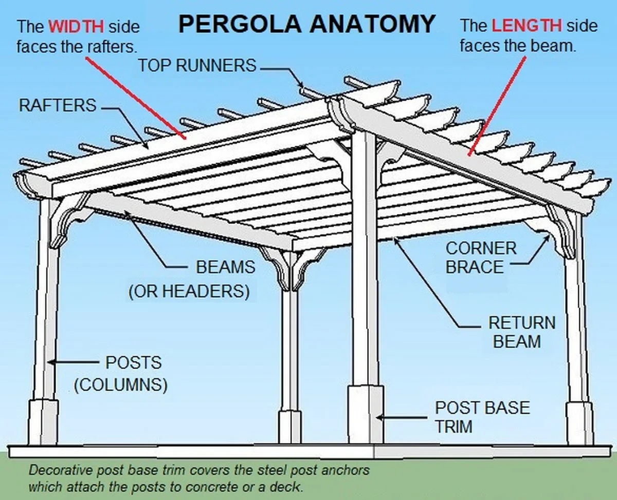 Dieser eine Fehler beim Pergola-Kauf kostet Sie in Österreich 800 Euro extra - image 1
