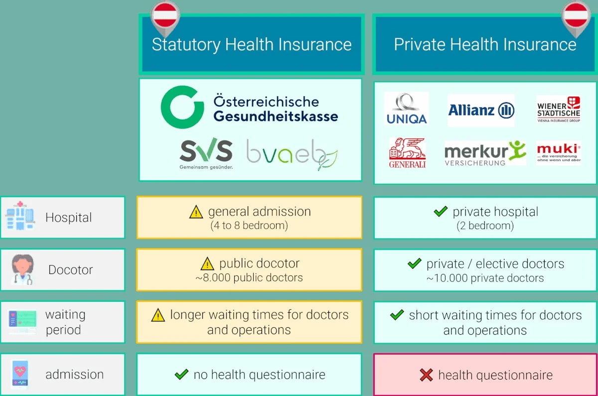 Die geheime Abkürzung: So wechseln Sie die Krankenkasse in Österreich und sparen hunderte Euros - image 1
