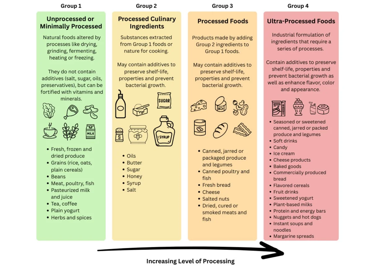 Die geheime Zutat, die dein Frühstück heimlich ungesund macht - image 1