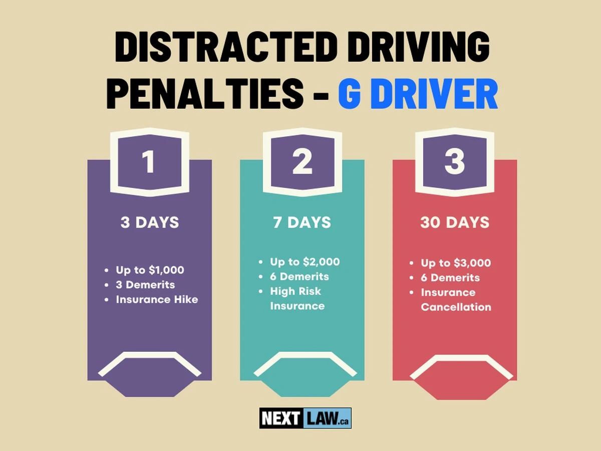 Handy am Steuer: Diese Strafen drohen wirklich – und welche neuen Blitzer bald kommen - image 1