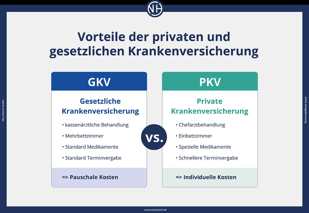 IGeL-Leistungen: Die heimlichen Kostenfresser beim Arzt – so vermeiden Sie unnötige Ausgaben - image 1