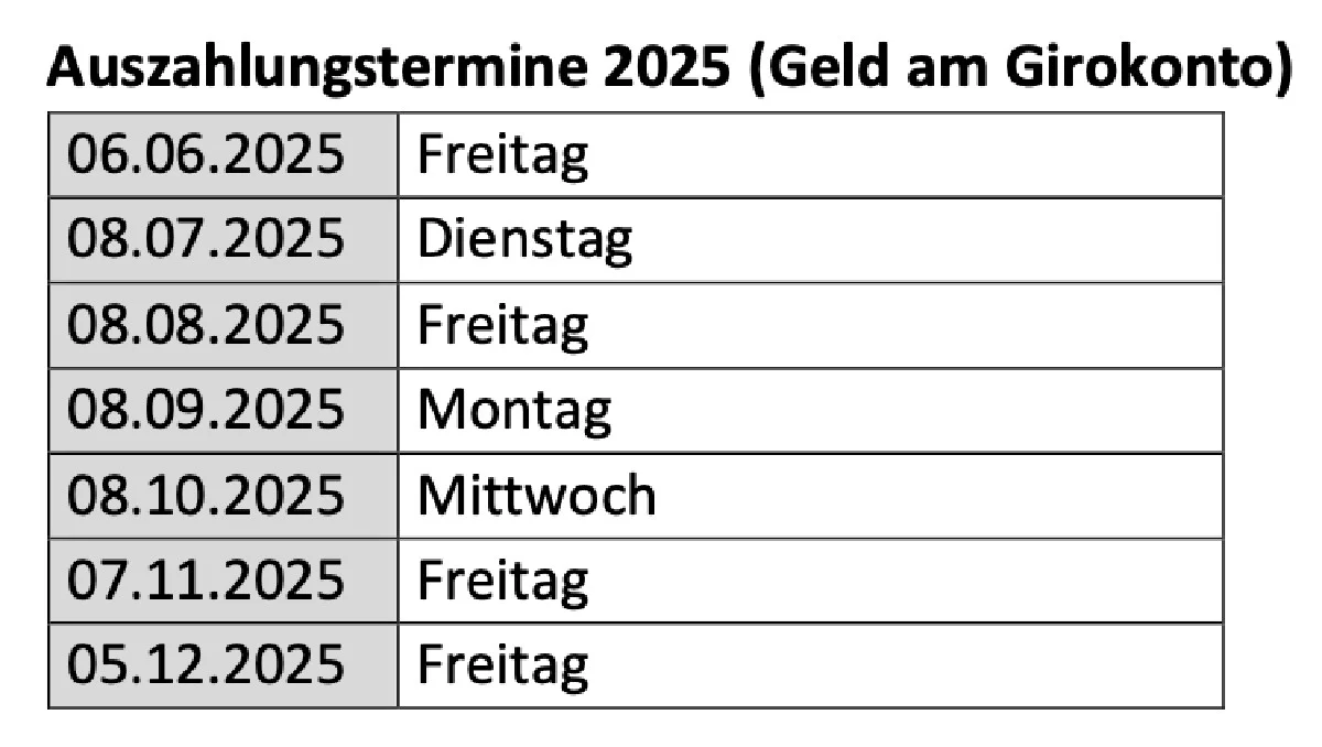 Warum 4 Euro mehr Kindergeld 2026 für viele Familien in Österreich entscheidend sind - image 1