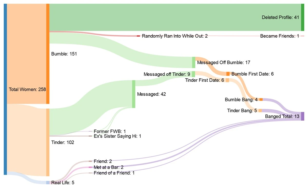 400 Dates hinter sich: So findet man den Partner fürs Leben (Experten-Tipps) - image 2
