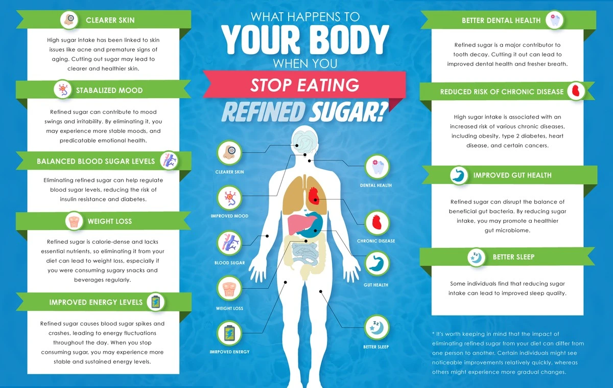 Fastenzeit: Was wirklich mit Ihrem Körper passiert, wenn Sie auf Fleisch, Zucker und Alkohol verzichten - image 2
