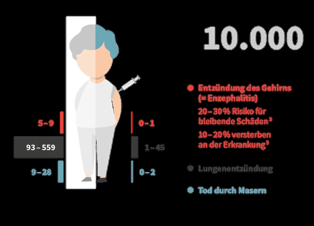 Gürtelrose: Wer wirklich gefährdet ist und warum Impfung mehr kann als nur schützen - image 2