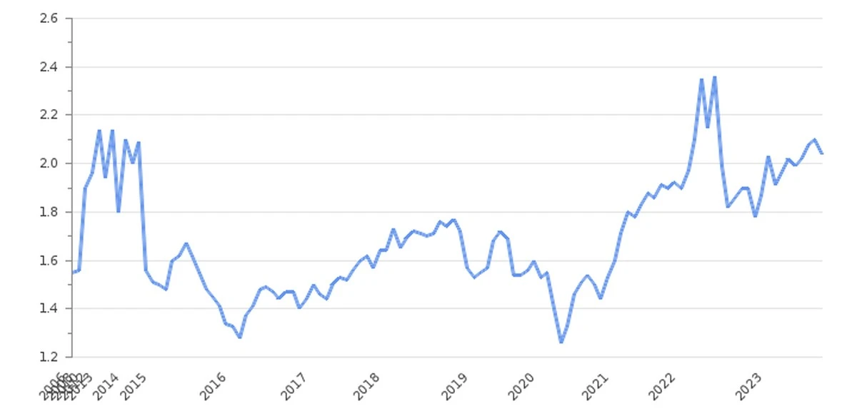 Wann ist Tanken am günstigsten? Die überraschende Tageszeit für niedrige Spritpreise - image 1