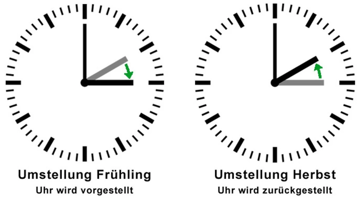 Warum wir 2026 wieder an der Uhr drehen: Sparen Sie eine Stunde Schlaf! - image 1