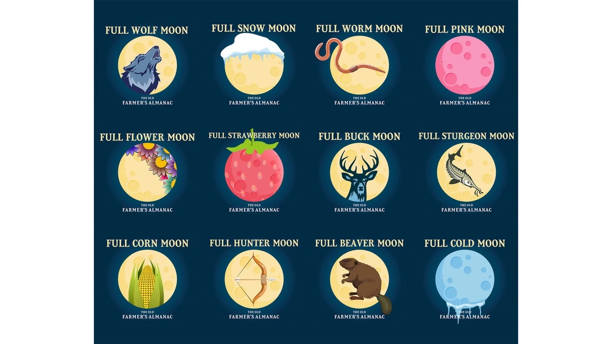 Warum heißt der Wurmmond Wurmmond? Und sehen wir die Mondfinsternis im März? - image 1